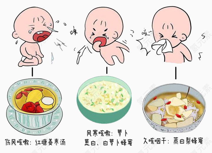 治疗宝宝咳嗽哪种食疗方法好