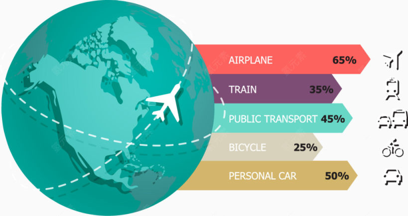 旅游出行工具占比下载