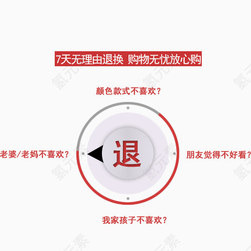 七天无理由退换