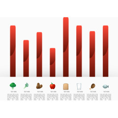 食物成分数据柱形图