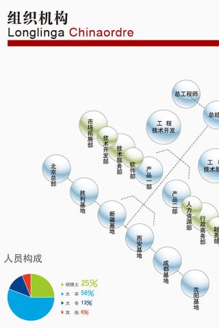 扁平化办公室人员