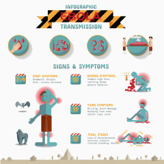 病毒传染源特征图解矢量素材