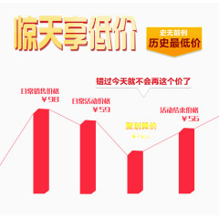 惊天享低价价格走势