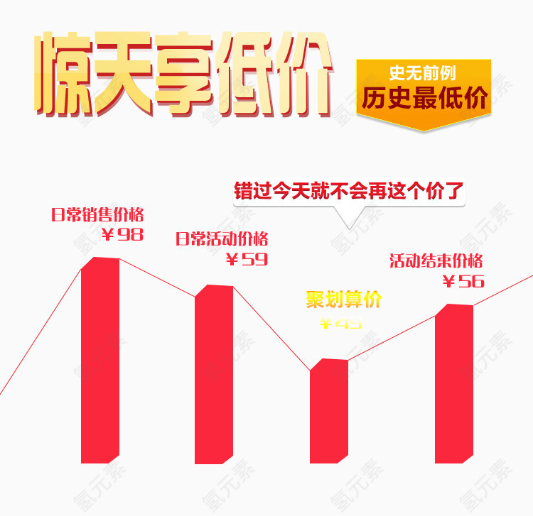 惊天享低价价格走势