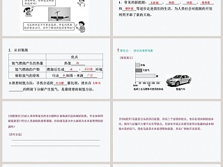 第十一单元化学与社会发展-化学与能源开发教学ppt课件