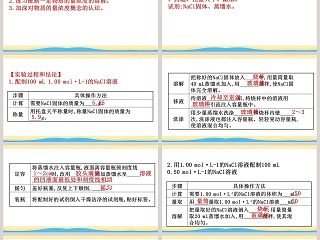 实验活动-1教学ppt课件