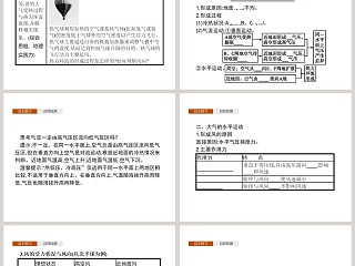 第二单元  从地球圈层看地表环境-第一节  大气圈与大气运动教学ppt课件