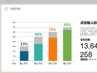 毛利净利利润分析PPT柱形图