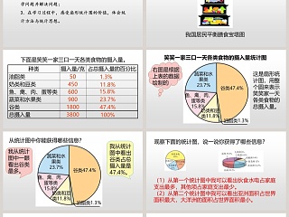 扇形统计图-课堂导入教学ppt课件