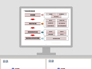 房地产经营计划书汇报模板ppt