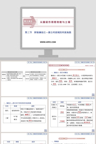 第三节探秘澜沧江-湄公河流域的河流地貌教学ppt课件下载