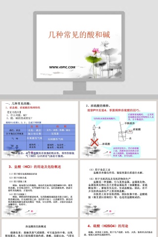 几种常见的酸和碱教学ppt课件