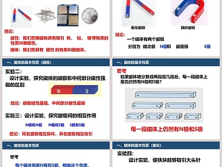 磁现象-第十六章  电磁现象教学ppt课件