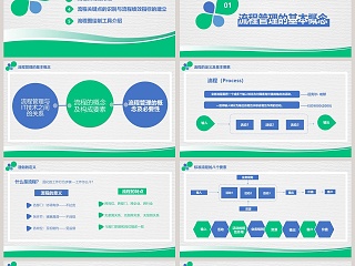 绿色清新流程管理基础知识PPT