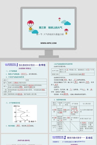 第一节 大气的组成与垂直分层-第三章地球上的大气教学ppt课件