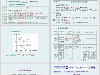 第一节 大气的组成与垂直分层-第三章地球上的大气教学ppt课件