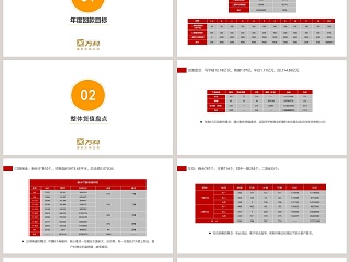 2019项目年度营销计划房地产销售PPT 