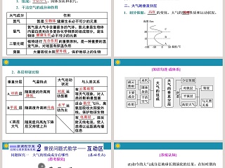 第二节大气的组成与垂直分层-第二章自然地理要素及现象教学ppt课件