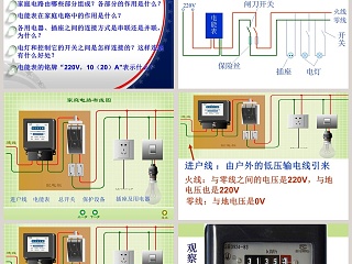 家庭电路-第十五章 安全用电教学ppt课件