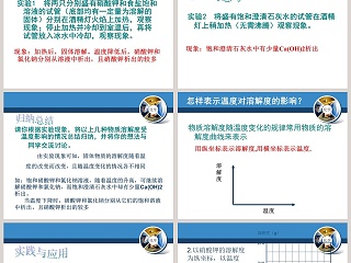 物质的溶解性的改变教学ppt课件