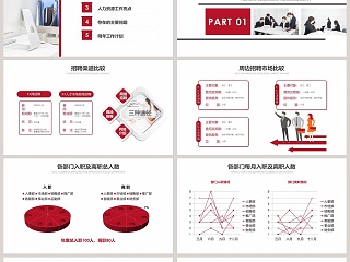 人力资源年终总结ppt