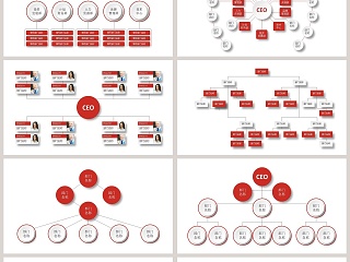 红色简约商务公司组织架构图ppt
