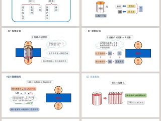 BY YUSHEN-六年级数学下册教学ppt课件