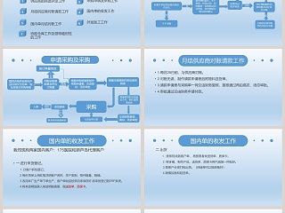 蓝色简洁采购工作总结PPT模板