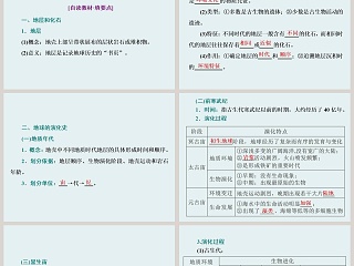 第四节地球的演化-宇宙中的地球教学ppt课件