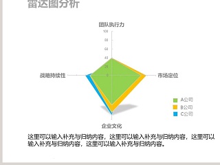 雷达图分析PPT模板素材