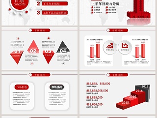 上半年财务分析报告PPT模板
