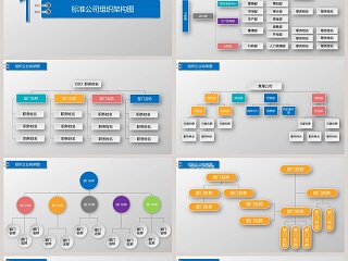 简约公司组织管理架构图PPT模版