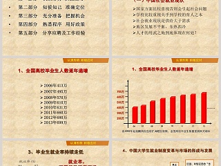  简约大学生就业指导PPT模板