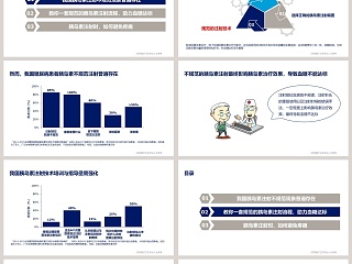 正确注射胰岛素包含要素ppt模板