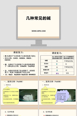 几种常见的碱在医学护理行业的应用PPT模板