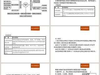 本章整合教学ppt课件