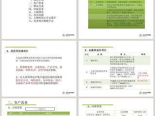 绿色简约房地产解决方案ppt