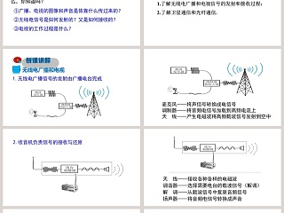 第十九章电磁波与信息时代-广播电视与通信教学ppt课件