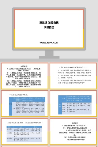 第三课 发现自己-认识自己教学ppt课件下载