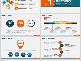 大气市场部门营销工作计划分解动员PPT模板