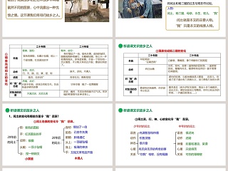 部编版九年级语文上册故乡语文课件PPT