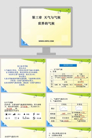 第三章  天气与气候-世界的气候教学ppt课件