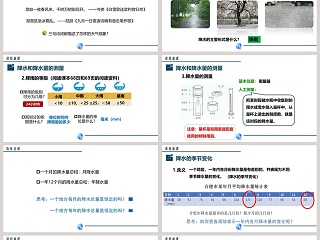 商务星球版 初中地理  七年级上册-第四章   天气与气候教学ppt课件