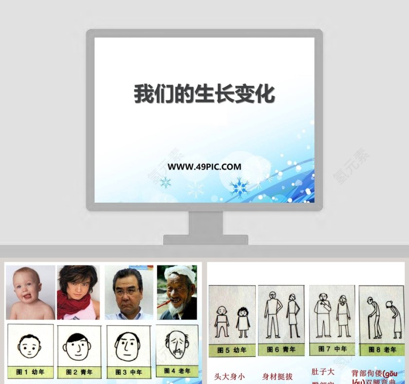 通过优秀PPT模板展示我们的生长变化