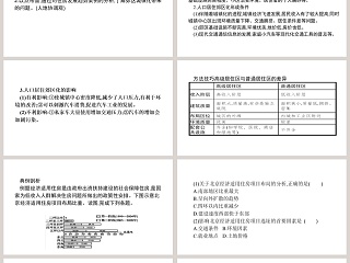 问题研究从市中心到郊区-你选择住在哪里教学ppt课件