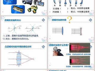 透 镜-第六章   常见的光学仪器教学ppt课件