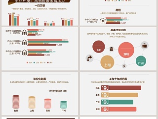 年轻人生存与生活压力大数据报告PPT模板