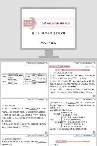 第二节地理信息技术的应用教学ppt课件