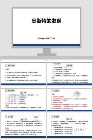奥斯特的发现教学ppt课件