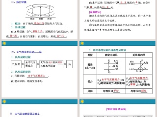 第二课时热力环流与大气运动-第三节大气受热过程与热力环流教学ppt课件
